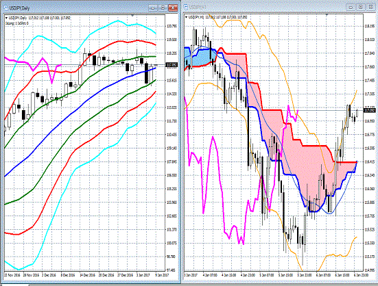 20170109 USDJPY.gif