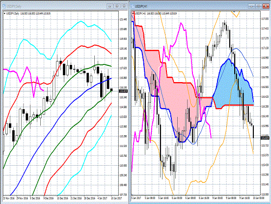 20170110 USDJPY.gif