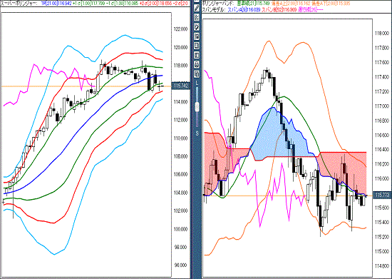 20170111 USDJPY.gif