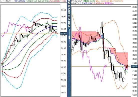 20170113 USDJPY.gif