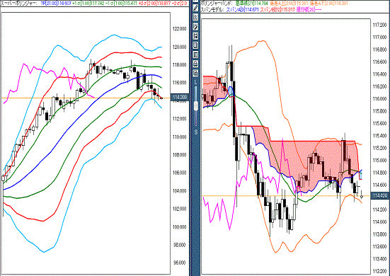 20170116 USDJPY.gif