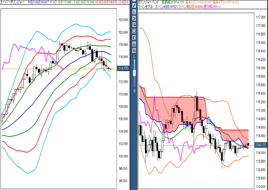 20170117 USDJPY.gif