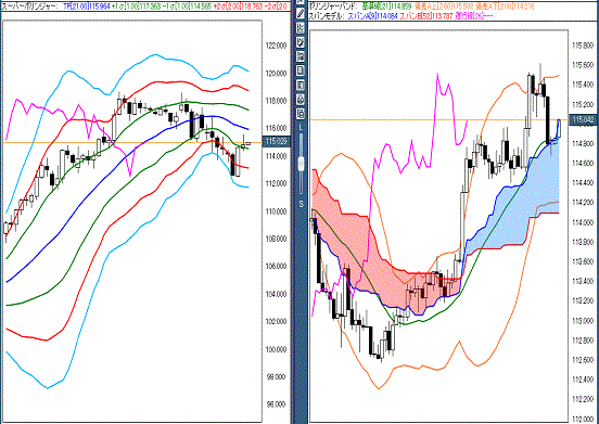 20170120 USDJPY.gif