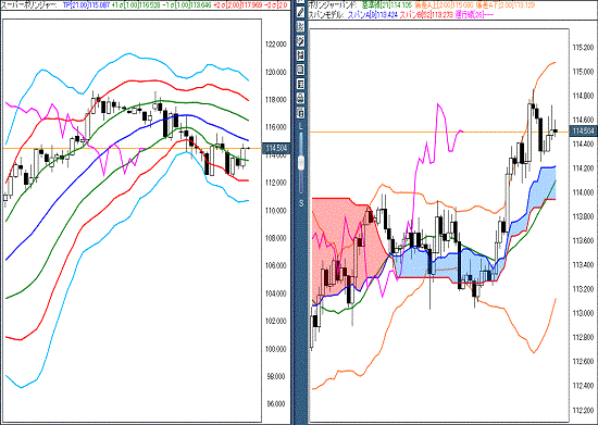 20170127 USDJPY.gif