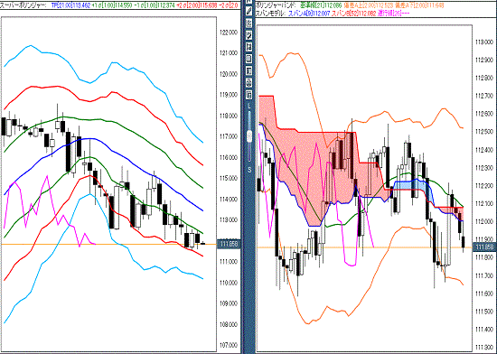 20170209 USDJPY.gif