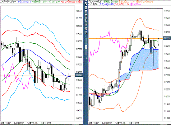 20170213 USDJPY.gif