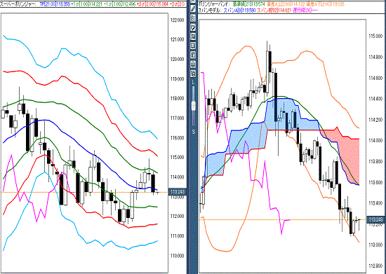 20170217 USDJPY.gif