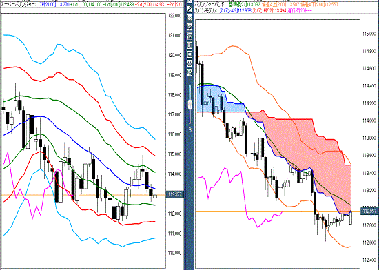 20170220 USDJPY.gif