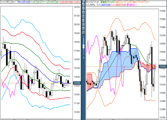 20170223 USDJPY.gif