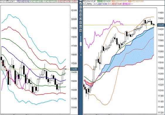 20170303 USDJPY.gif