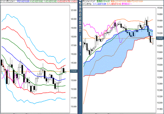 20170306 USDJPY.gif