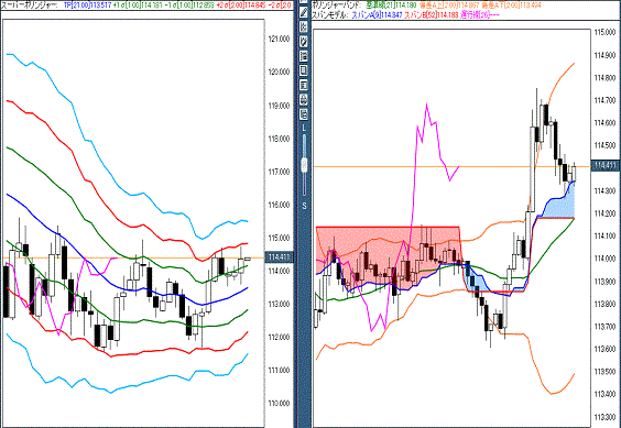 20170309 USDJPY.gif