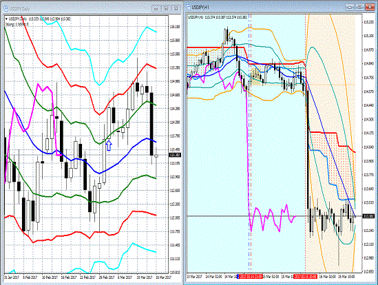 20170316S USDJPY.gif