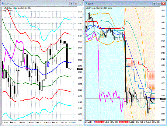 20170317 USDJPY.gif