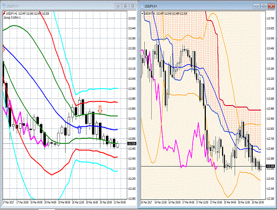 20170321 USDJPY.gif