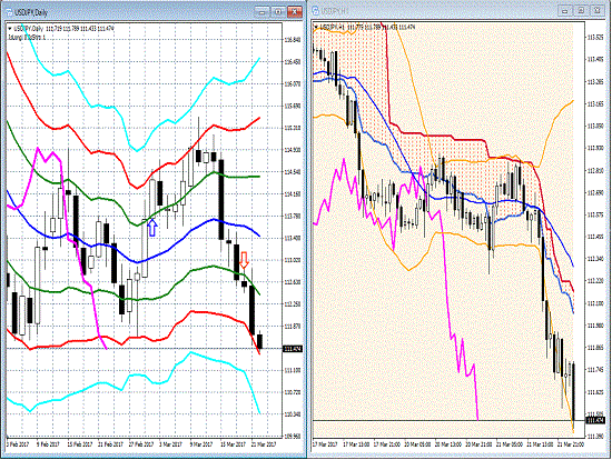 20170322 USDJPY.gif