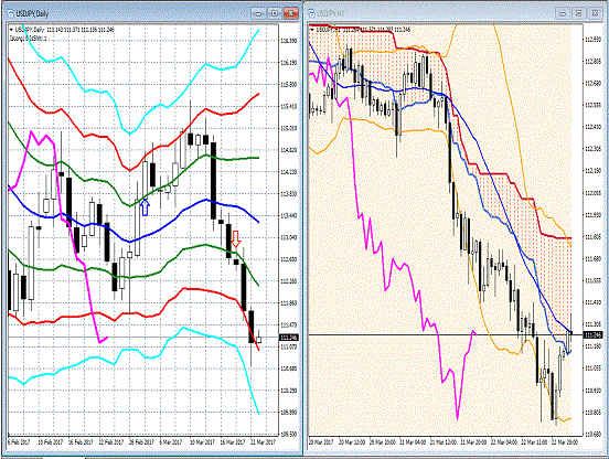 20170323 USDJPY.gif