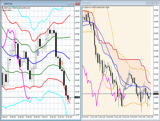 20170324 USDJPY.gif