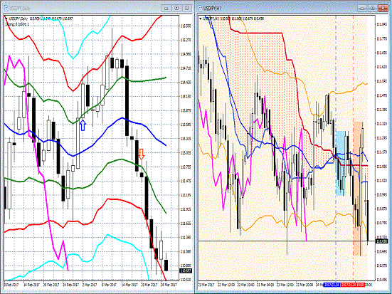 20170327 USDJPY.gif