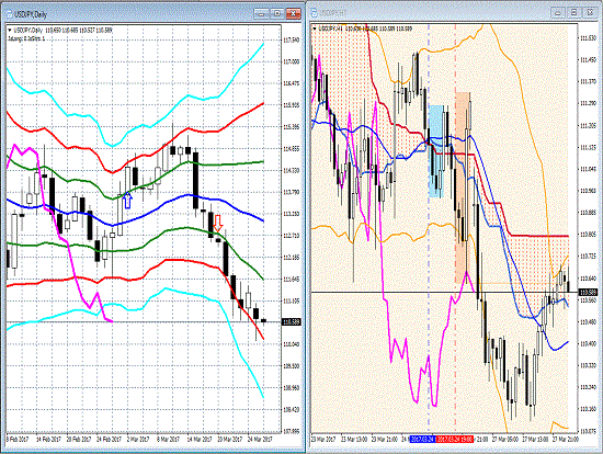 20170328 USDJPY.gif