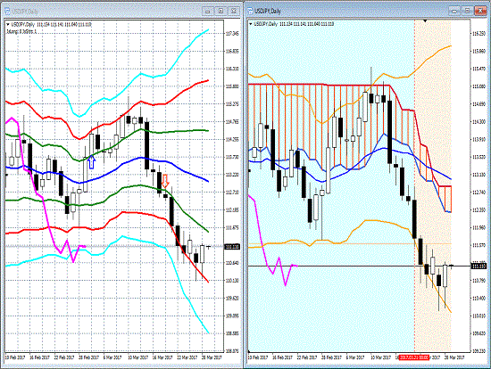 20170329 USDJPY.gif