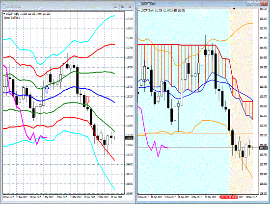 20170330 USDJPY.gif