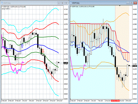 20170331 USDJPY.gif