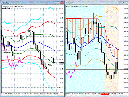 20170403 USDJPY.gif