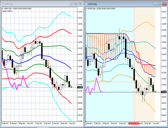 20170404 USDJPY.gif