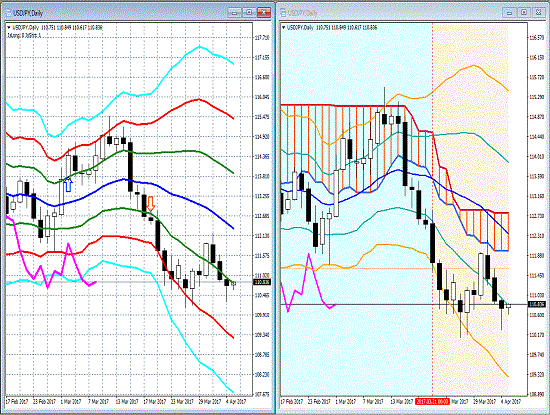 20170405 USDJPY.gif