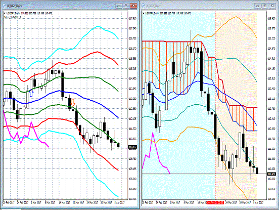 20170406 USDJPY.gif