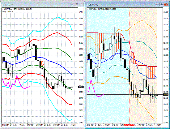 20170407 USDJPY.gif