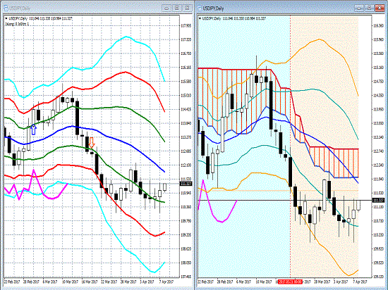 20170410 USDJPY.gif