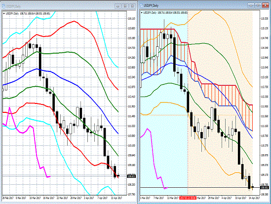 20170417 USDJPY.gif