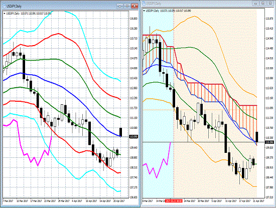 20170424 USDJPY.gif