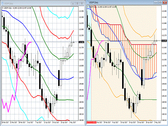 20170503 USDJPY.gif