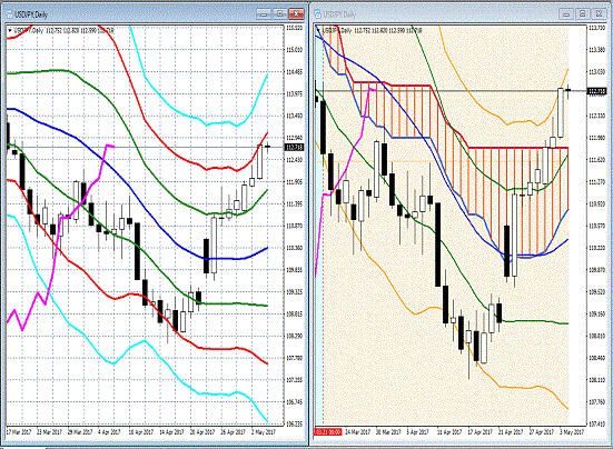 20170504 USDJPY.gif