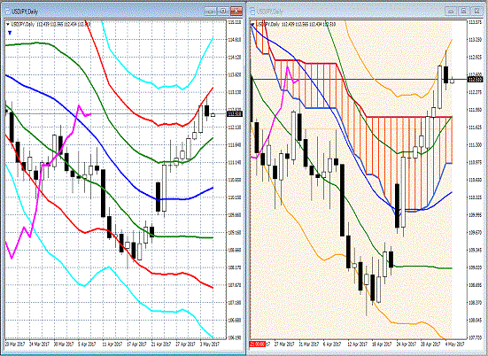 20170505 USDJPY.gif