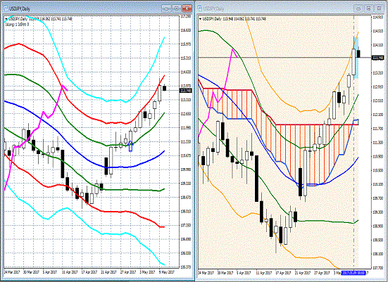 20170510 USDJPY.gif