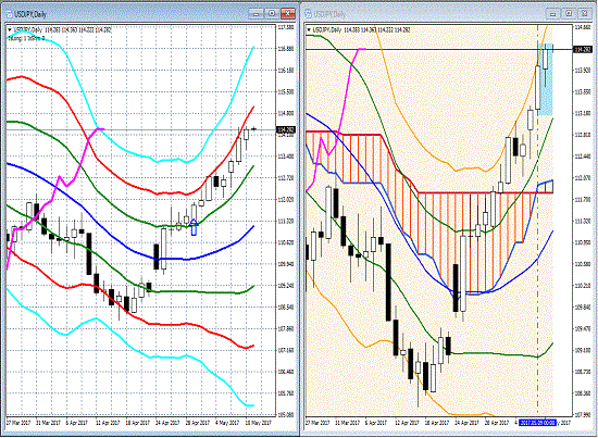 20170511 USDJPY.gif