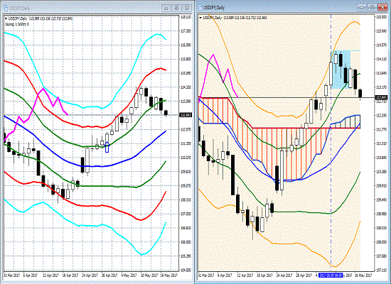 20170517 USDJPY.gif