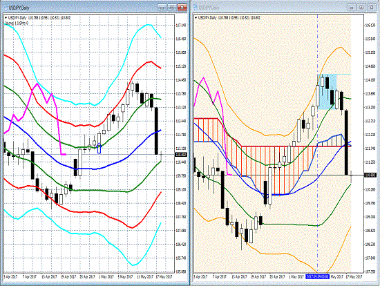 20170518 USDJPY.gif