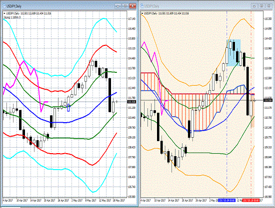 20170519 USDJPY.gif