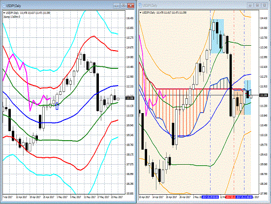 20170525 USDJPY.gif