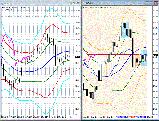 20170526 USDJPY.gif