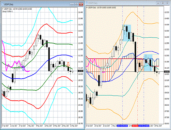 20170601 USDJPY.gif