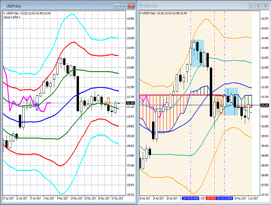 20170602 USDJPY.gif