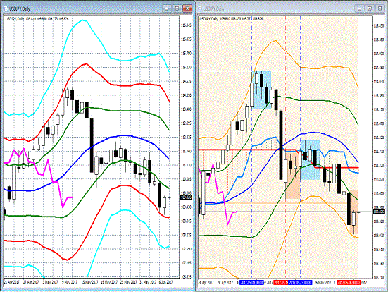 20170608 USDJPY.gif