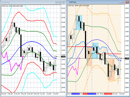 20170616 USDJPY.gif