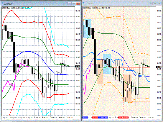 20170623 USDJPY.gif